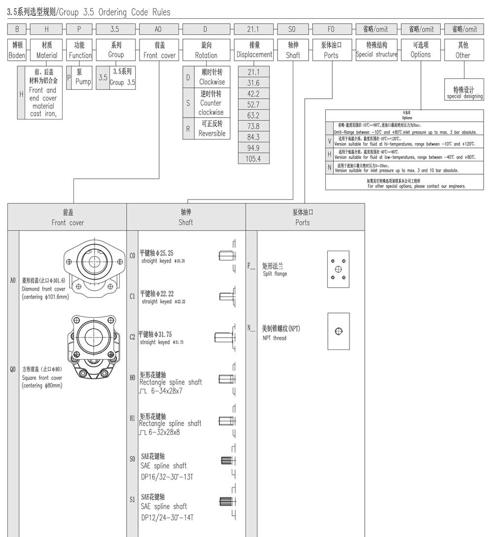 3.5系列選型規(guī)則