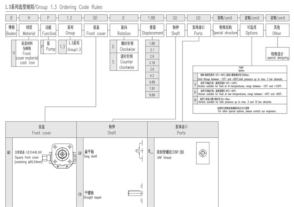 1.3系列選型規(guī)則