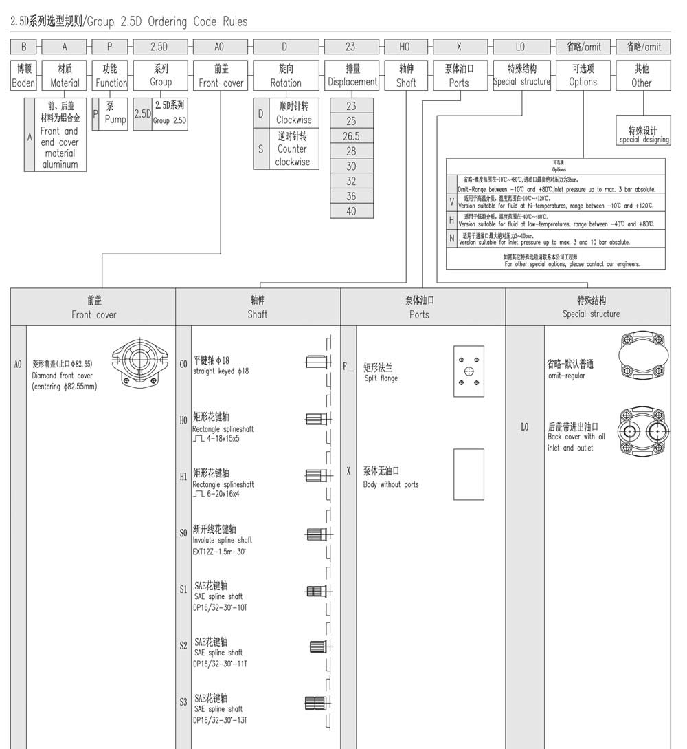 2.5D系列選型規(guī)則