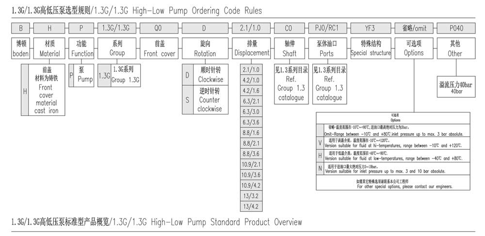 1.3G/1.3G系列高低壓泵選型規(guī)則